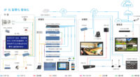 多媒體教學廣播系統 ICP-5100 特點
