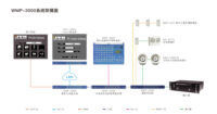 WMP-3000數位定址廣播系統